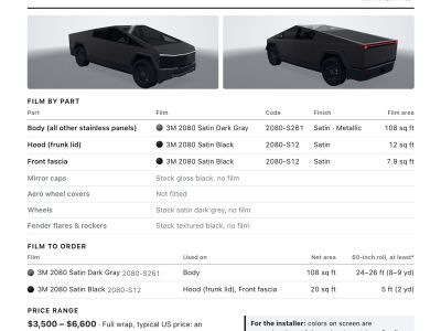 A WrapColor build sheet: two renders of the build and a table of the film on each part, with codes, finishes and film areas